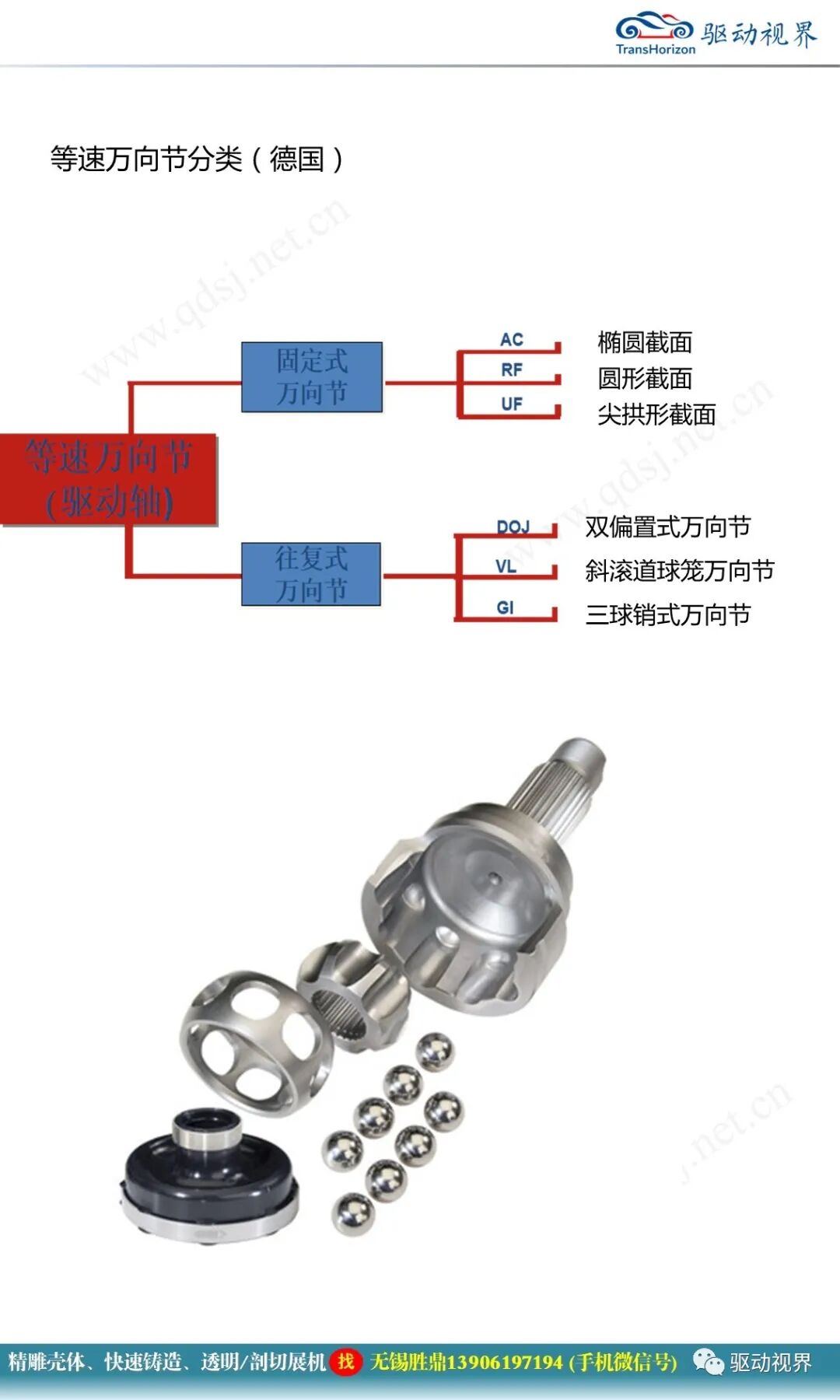 汽車驅動軸培訓材料1.0的圖20