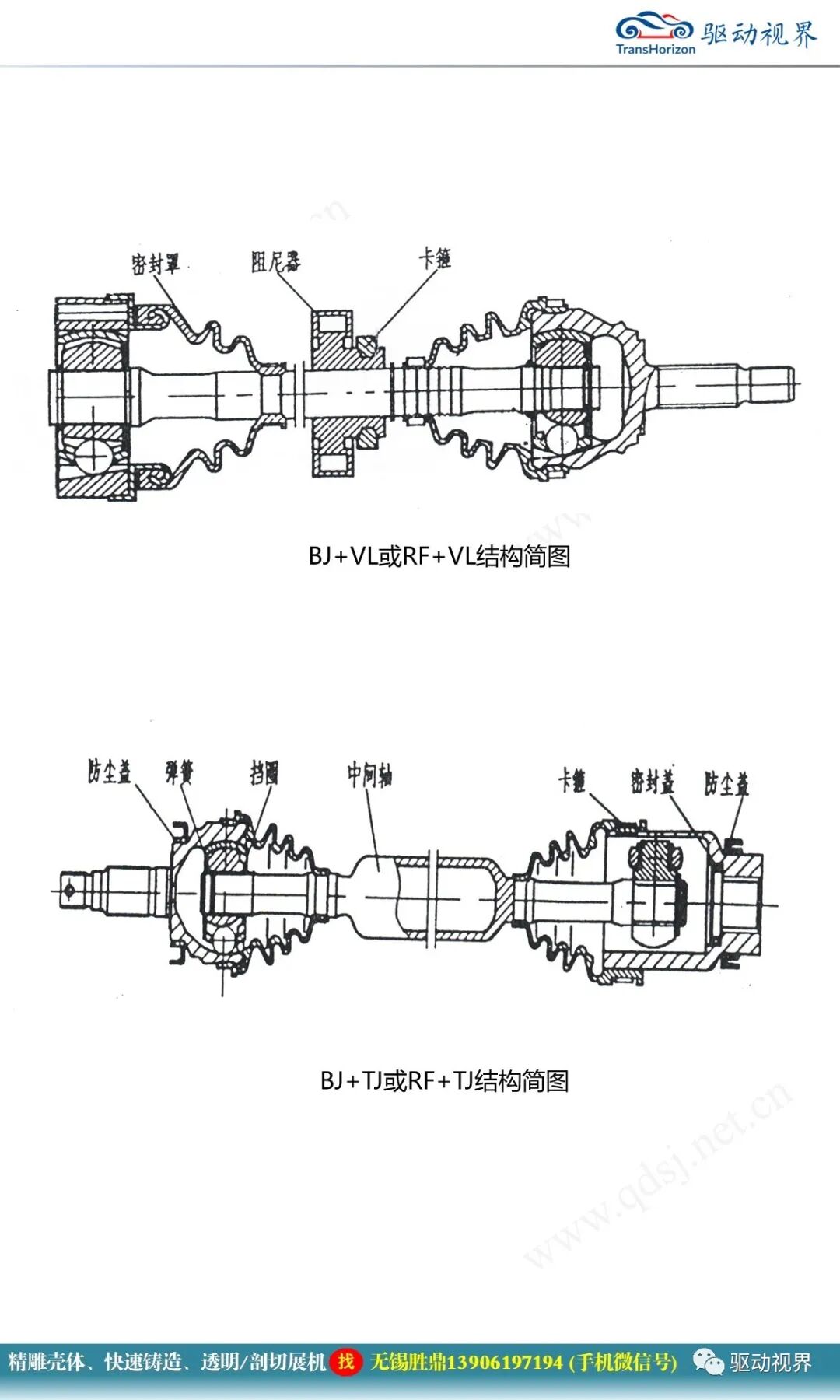 汽車驅動軸培訓材料1.0的圖47