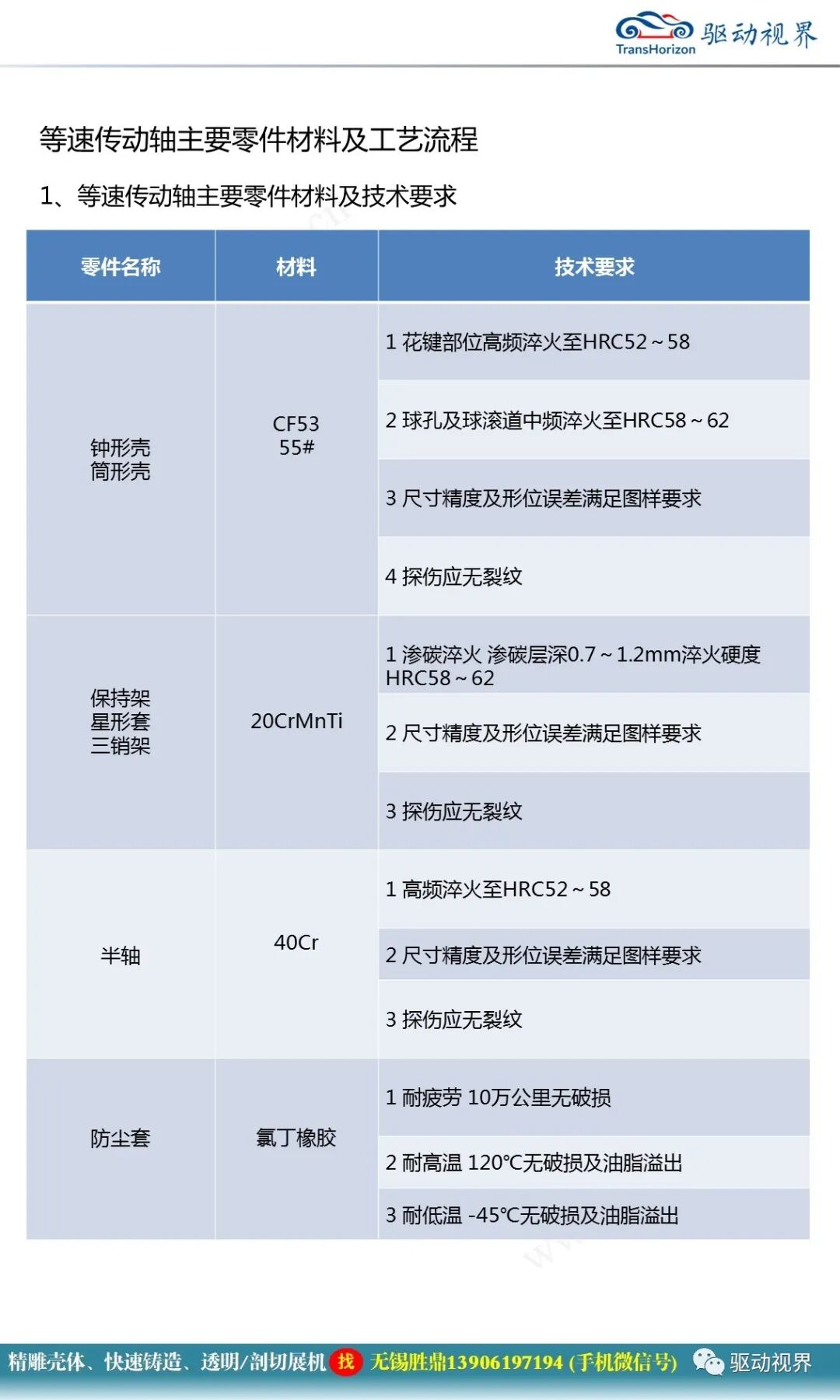 汽車驅動軸培訓材料1.0的圖54