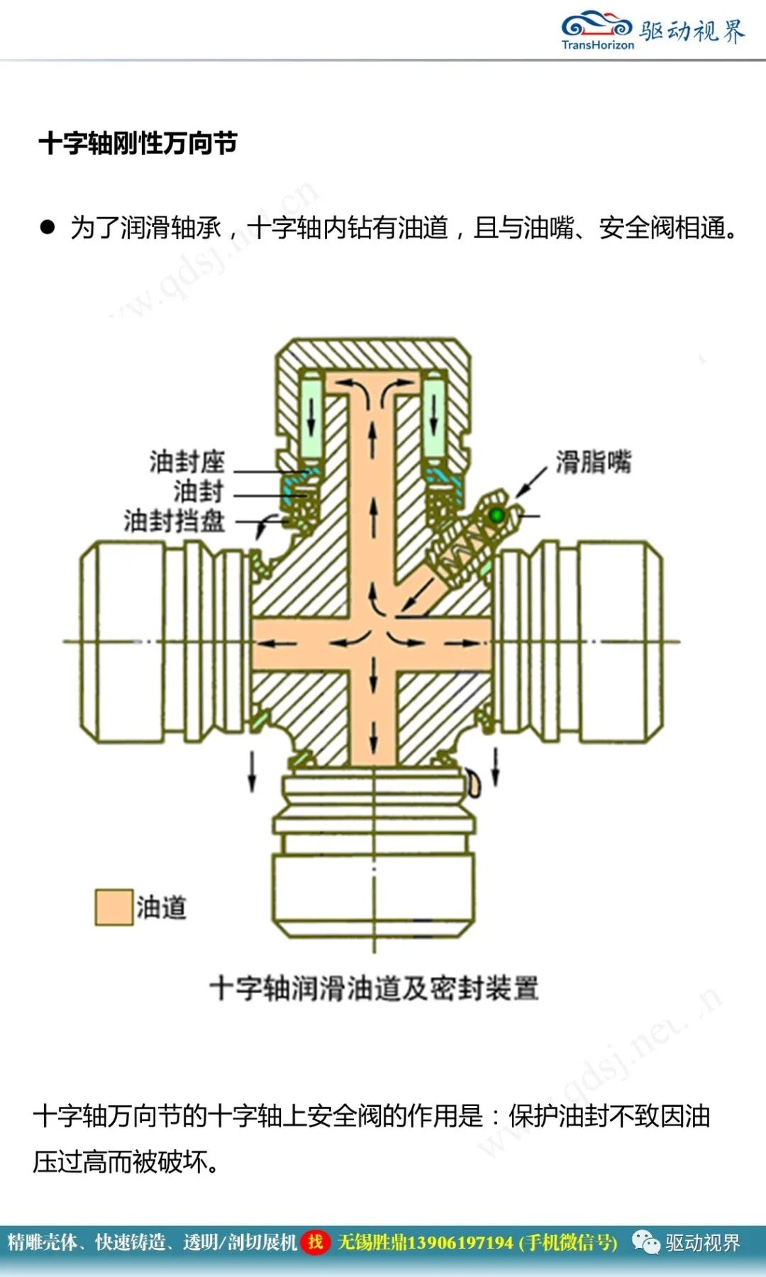 汽車驅動軸培訓材料1.0的圖9