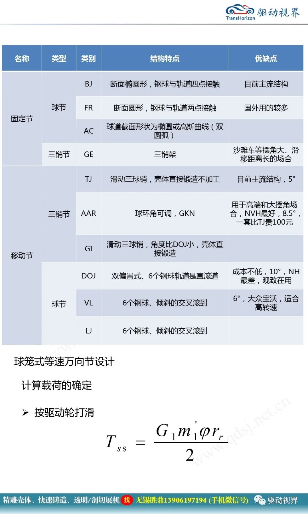 汽車驅動軸培訓材料1.0的圖50