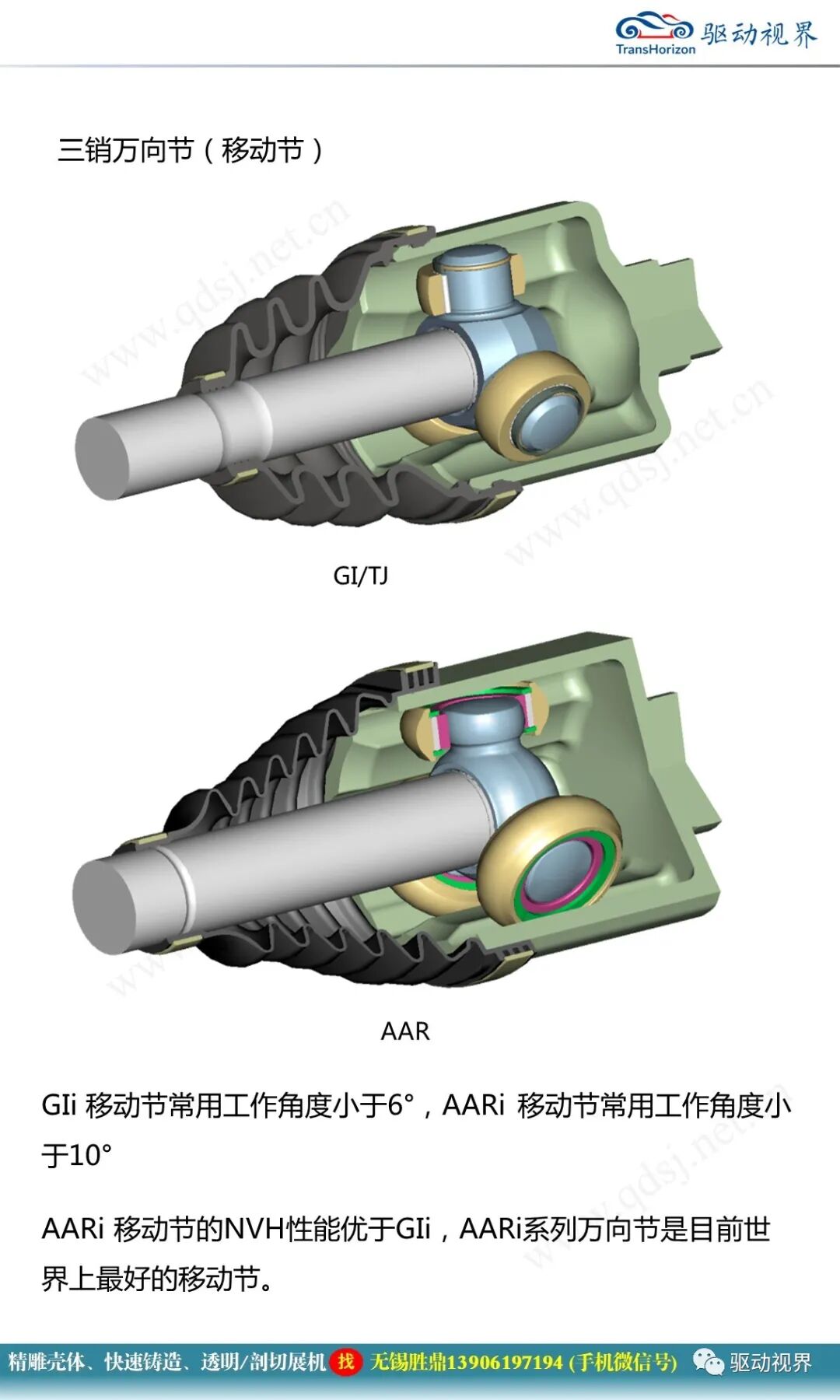 汽車驅動軸培訓材料1.0的圖32
