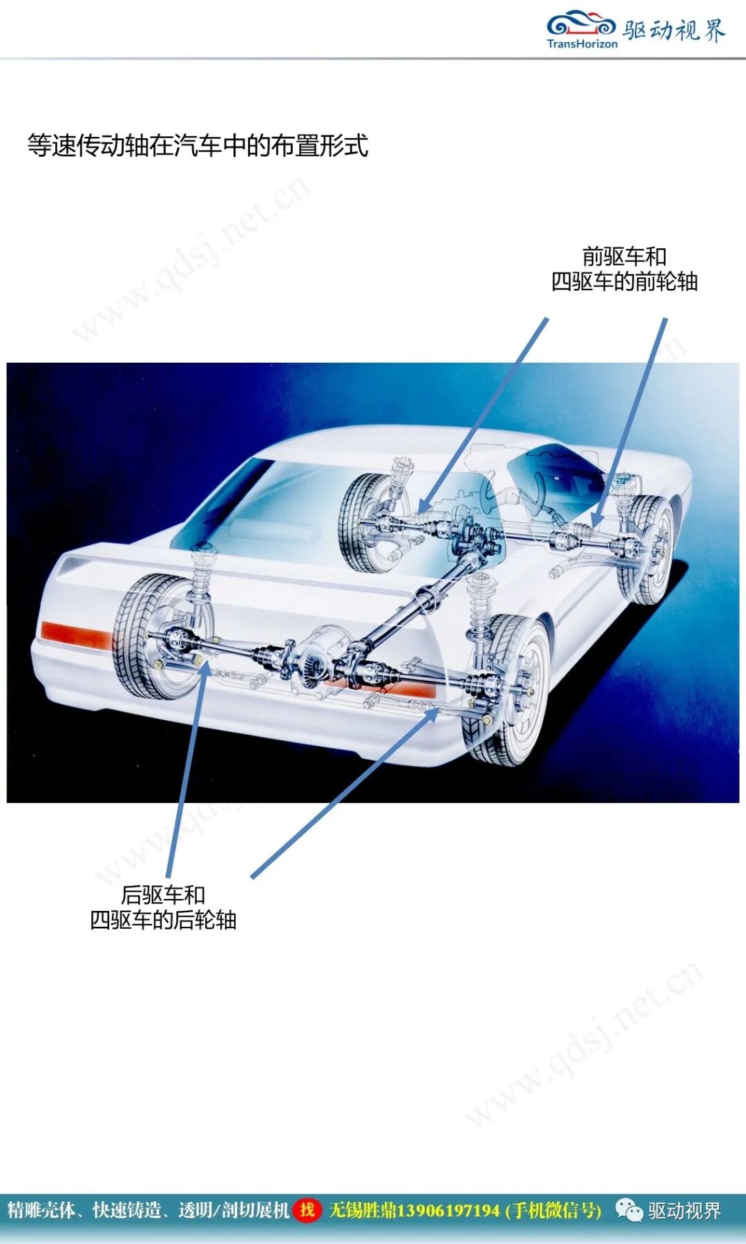 汽車驅動軸培訓材料1.0的圖2