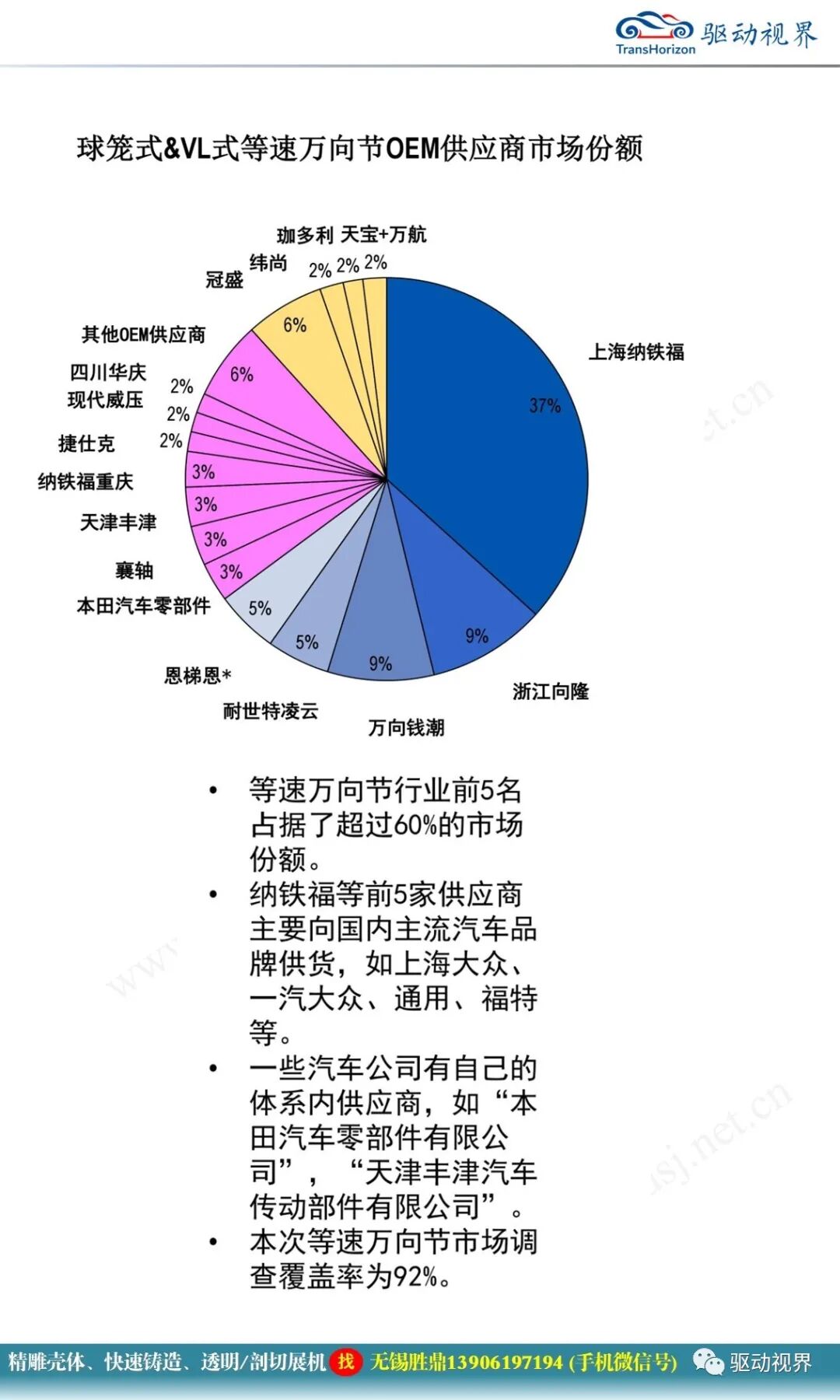 汽車驅動軸培訓材料1.0的圖63