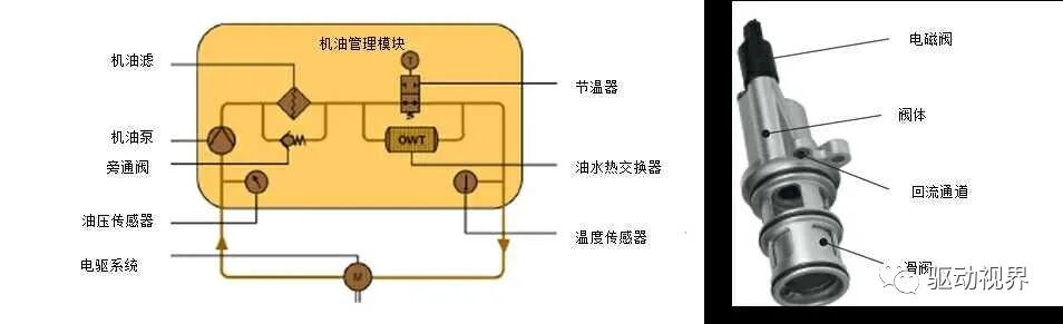 馬勒直冷式“多合一”機油管理模塊，幫助提升電機功率的圖2