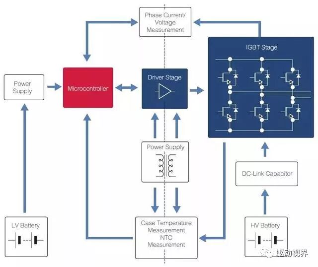 智芯研报 | 碳化硅SiC功率器件在电动汽车中的研究与应用的图18