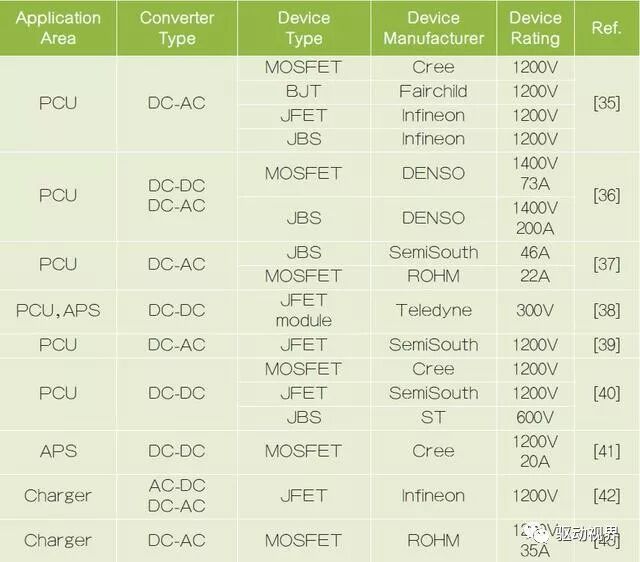 智芯研报 | 碳化硅SiC功率器件在电动汽车中的研究与应用的图30