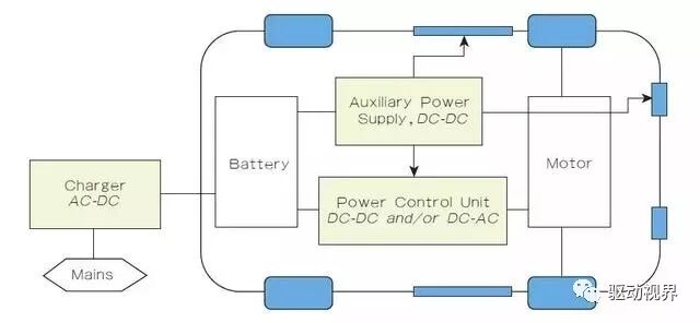 智芯研报 | 碳化硅SiC功率器件在电动汽车中的研究与应用的图5