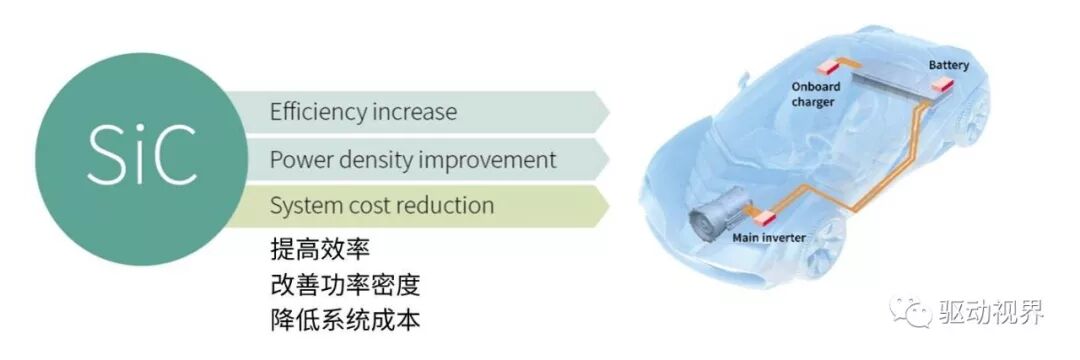 智芯研报 | 碳化硅SiC功率器件在电动汽车中的研究与应用的图29