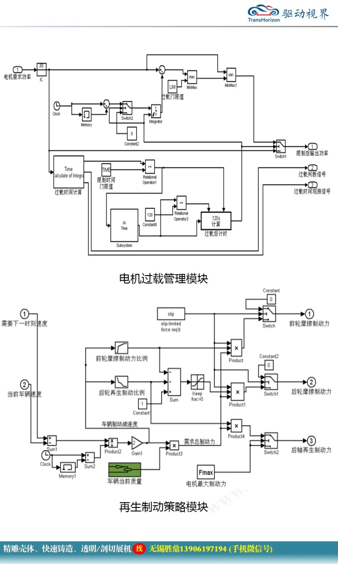 純電動汽車電控系統(tǒng)關(guān)鍵技術(shù)研究的圖39