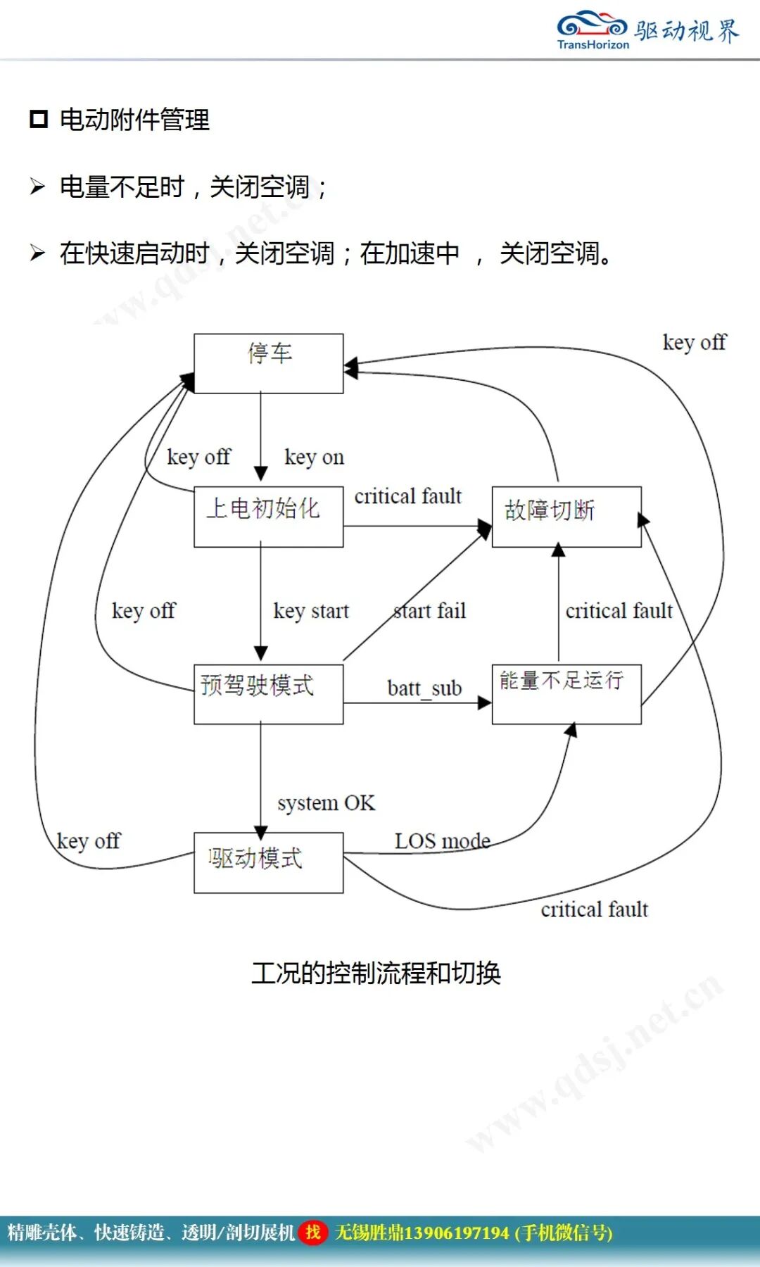 純電動汽車電控系統(tǒng)關(guān)鍵技術(shù)研究的圖29