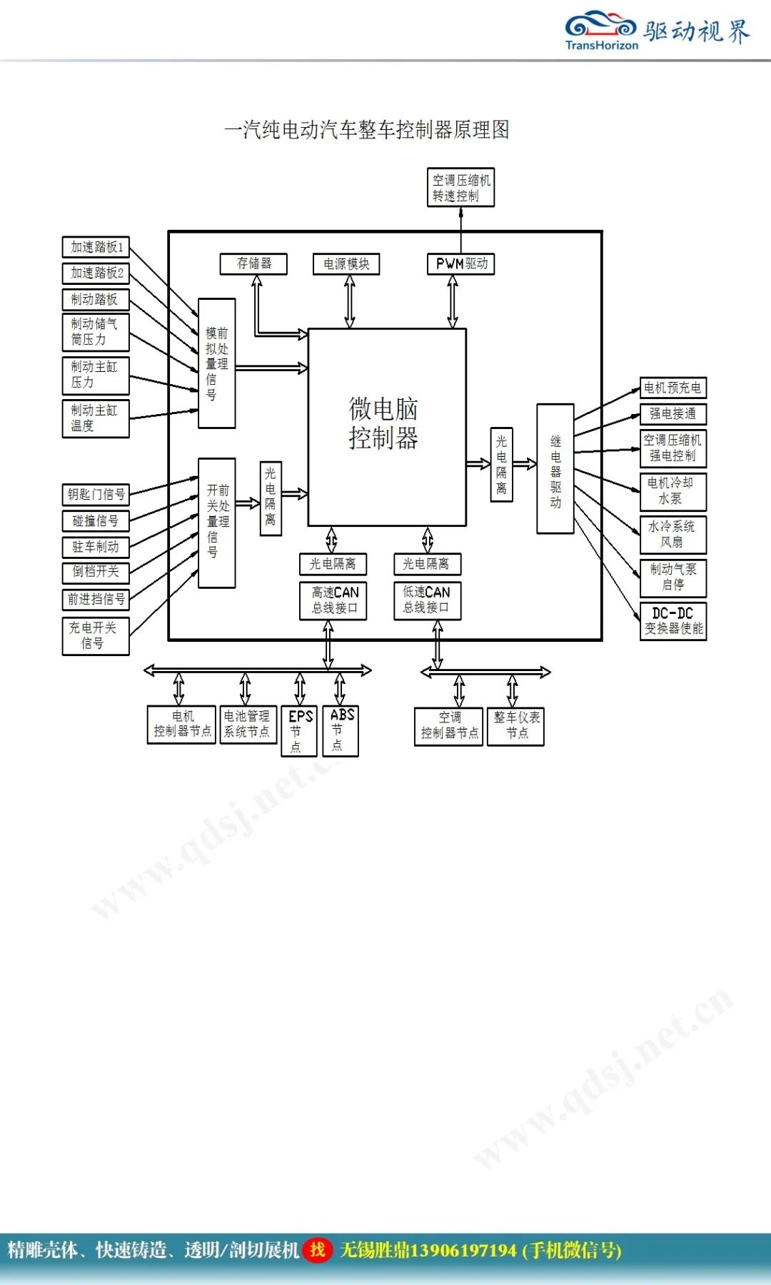 純電動汽車電控系統(tǒng)關(guān)鍵技術(shù)研究的圖18