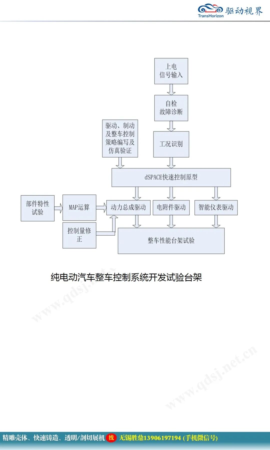 純電動汽車電控系統(tǒng)關(guān)鍵技術(shù)研究的圖45