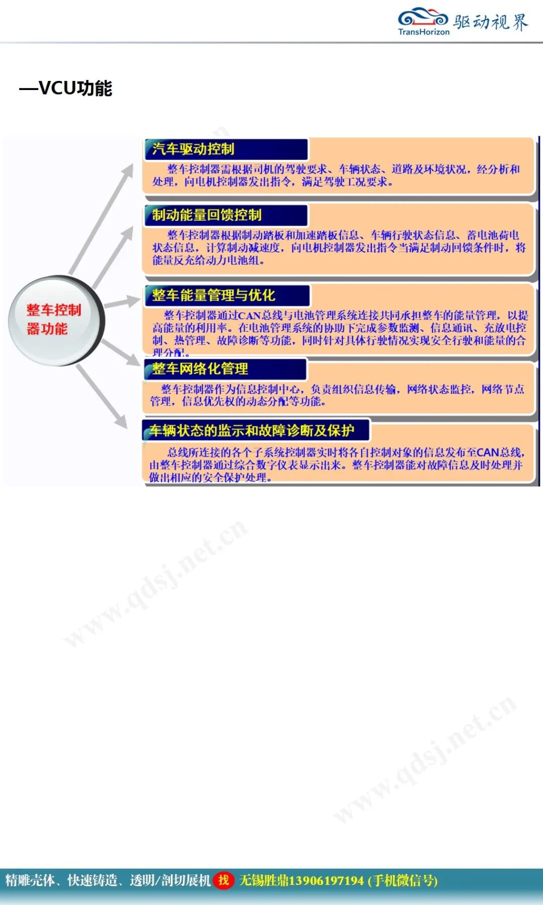 純電動汽車電控系統(tǒng)關(guān)鍵技術(shù)研究的圖16