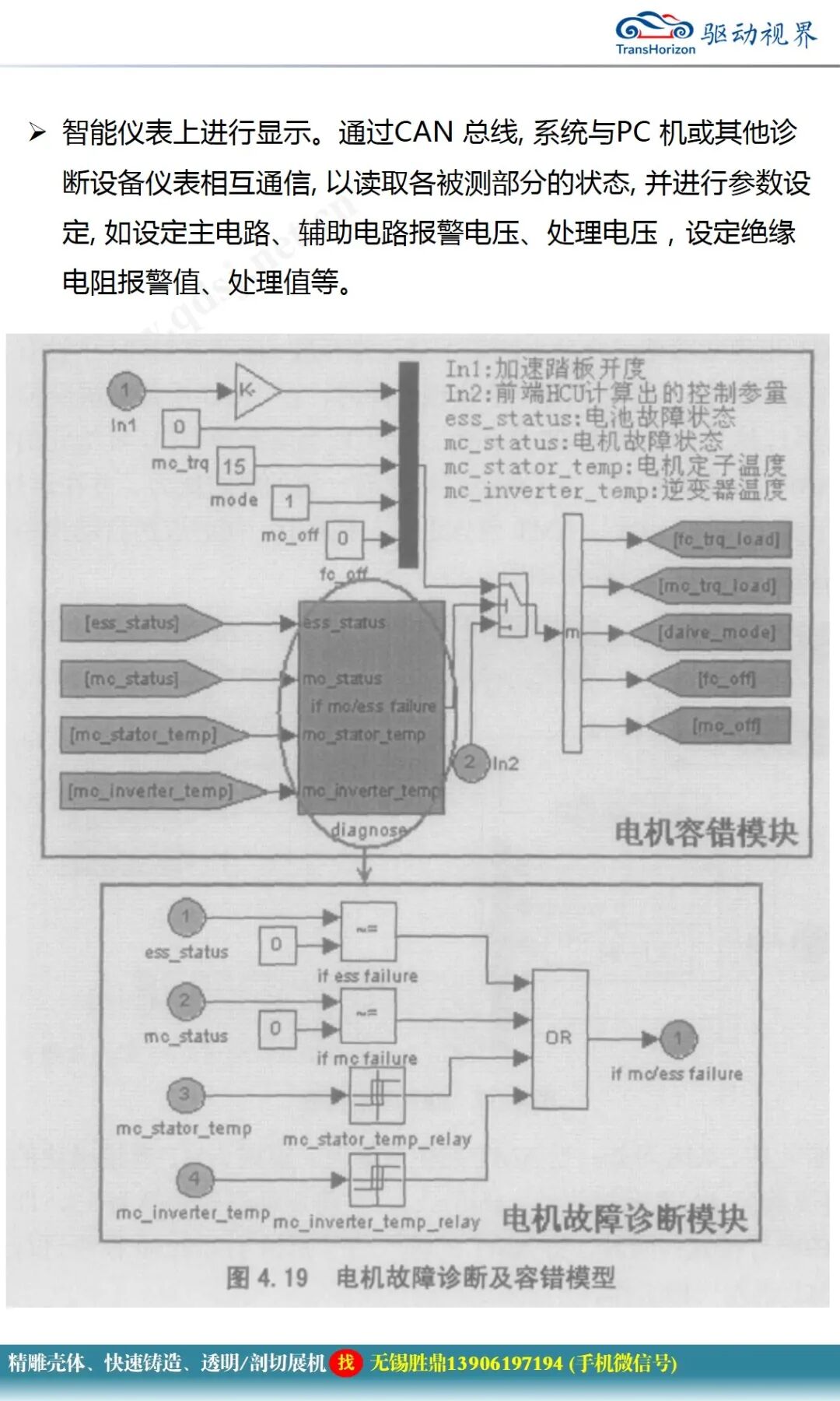 純電動汽車電控系統(tǒng)關(guān)鍵技術(shù)研究的圖32