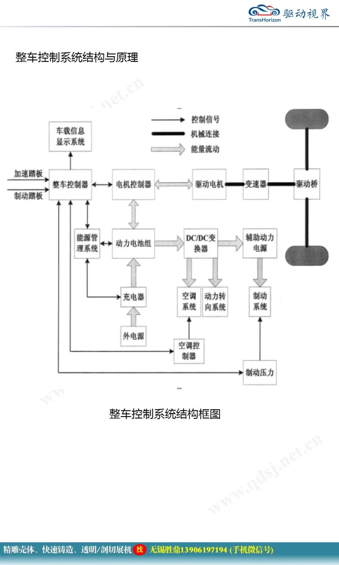 純電動汽車電控系統(tǒng)關(guān)鍵技術(shù)研究的圖17