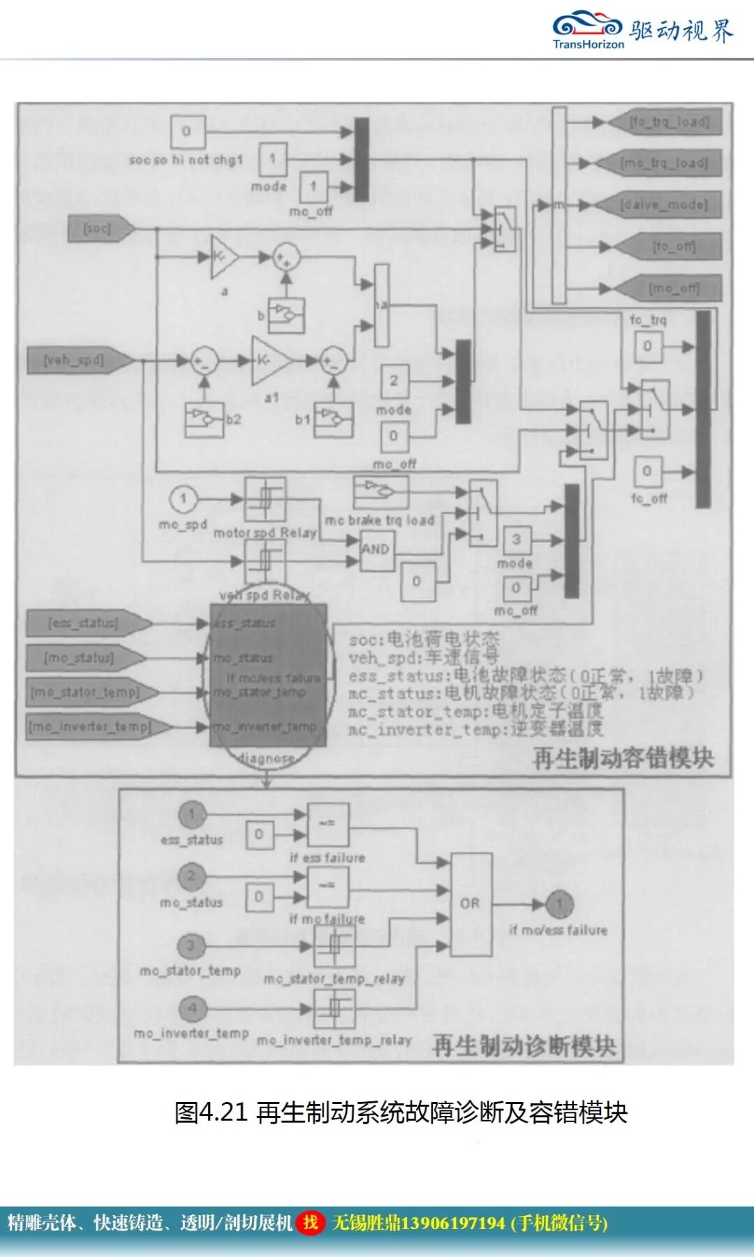 純電動汽車電控系統(tǒng)關(guān)鍵技術(shù)研究的圖33