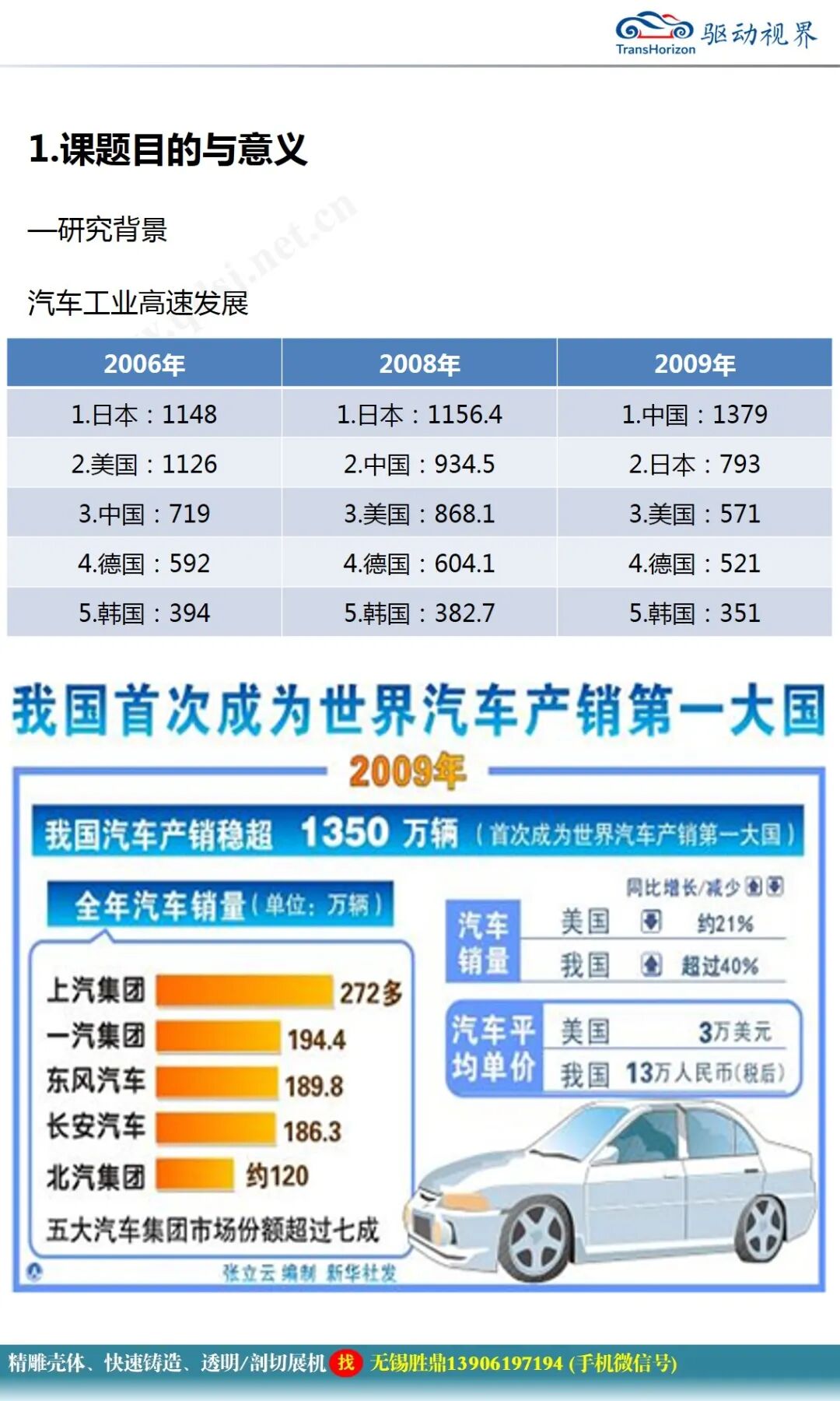 純電動汽車電控系統(tǒng)關(guān)鍵技術(shù)研究的圖3
