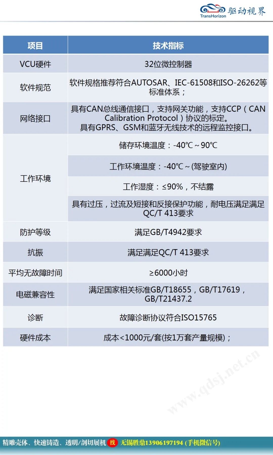 純電動汽車電控系統(tǒng)關(guān)鍵技術(shù)研究的圖14