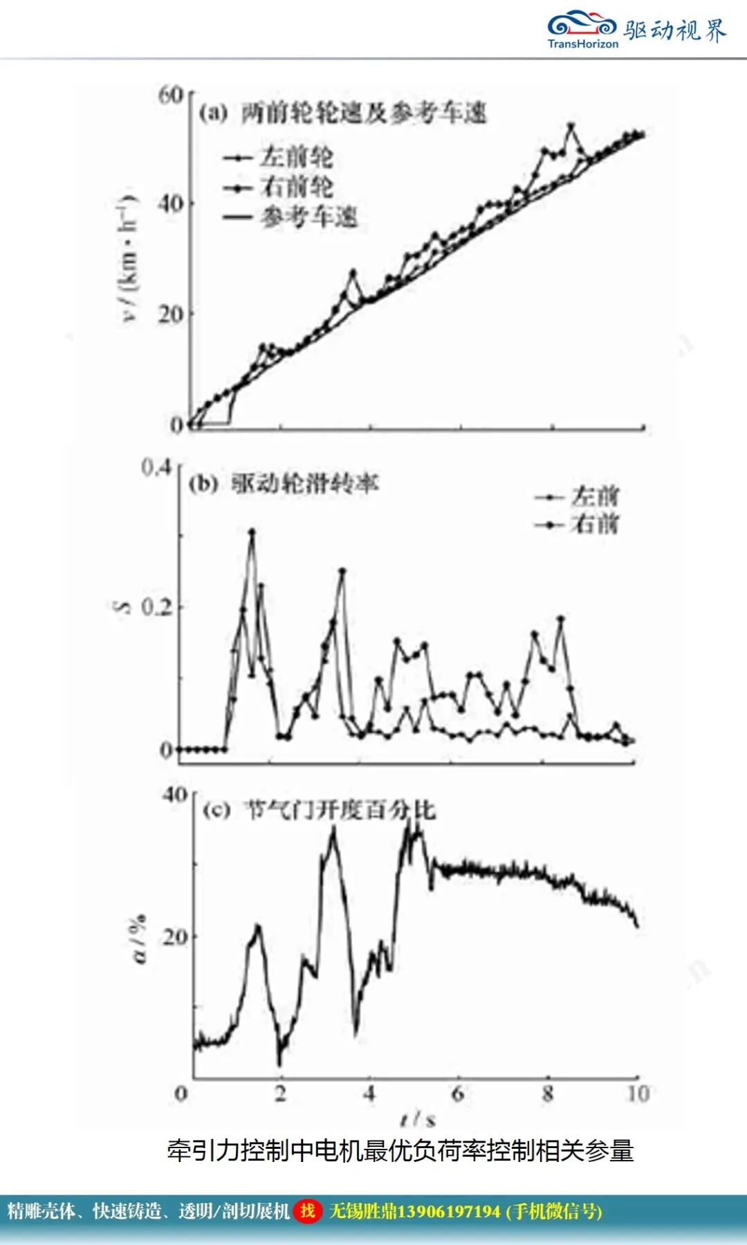 純電動汽車電控系統(tǒng)關(guān)鍵技術(shù)研究的圖22