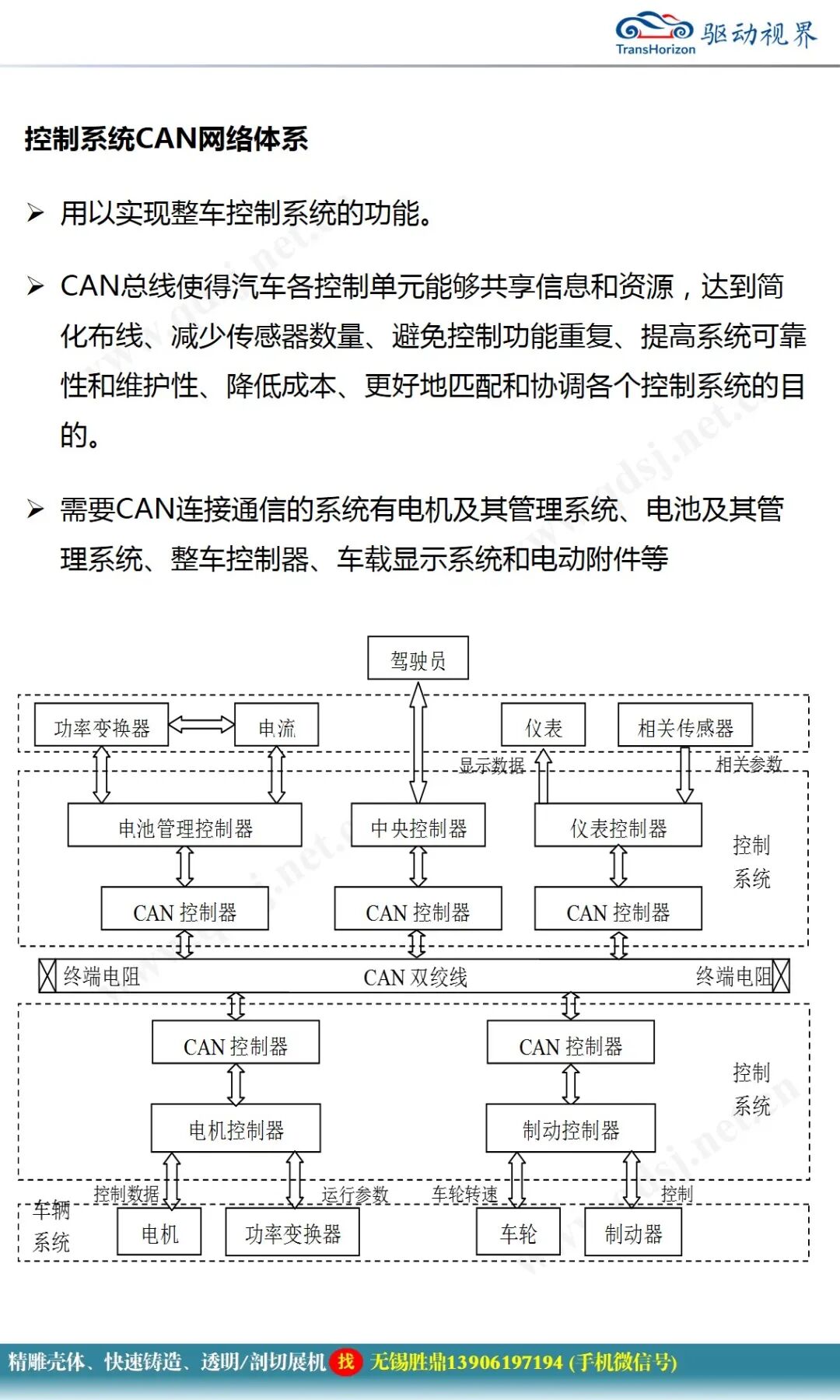 純電動汽車電控系統(tǒng)關(guān)鍵技術(shù)研究的圖19