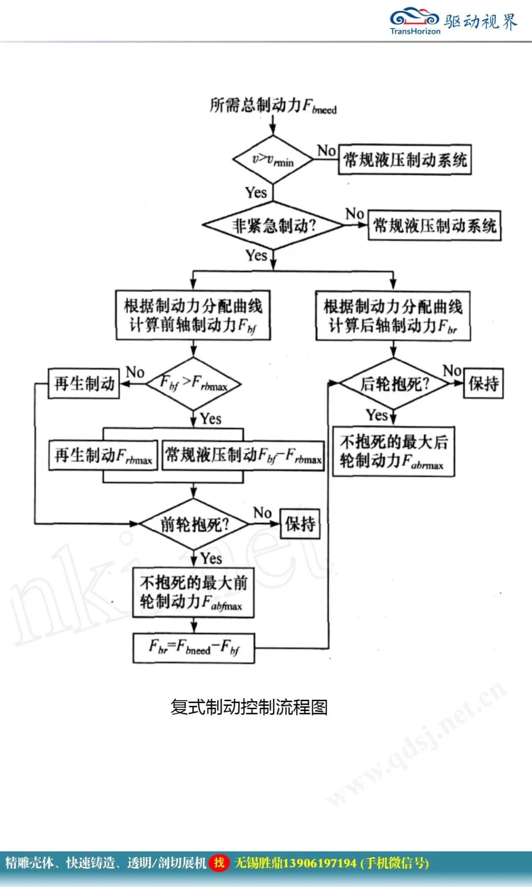 純電動汽車電控系統(tǒng)關(guān)鍵技術(shù)研究的圖27