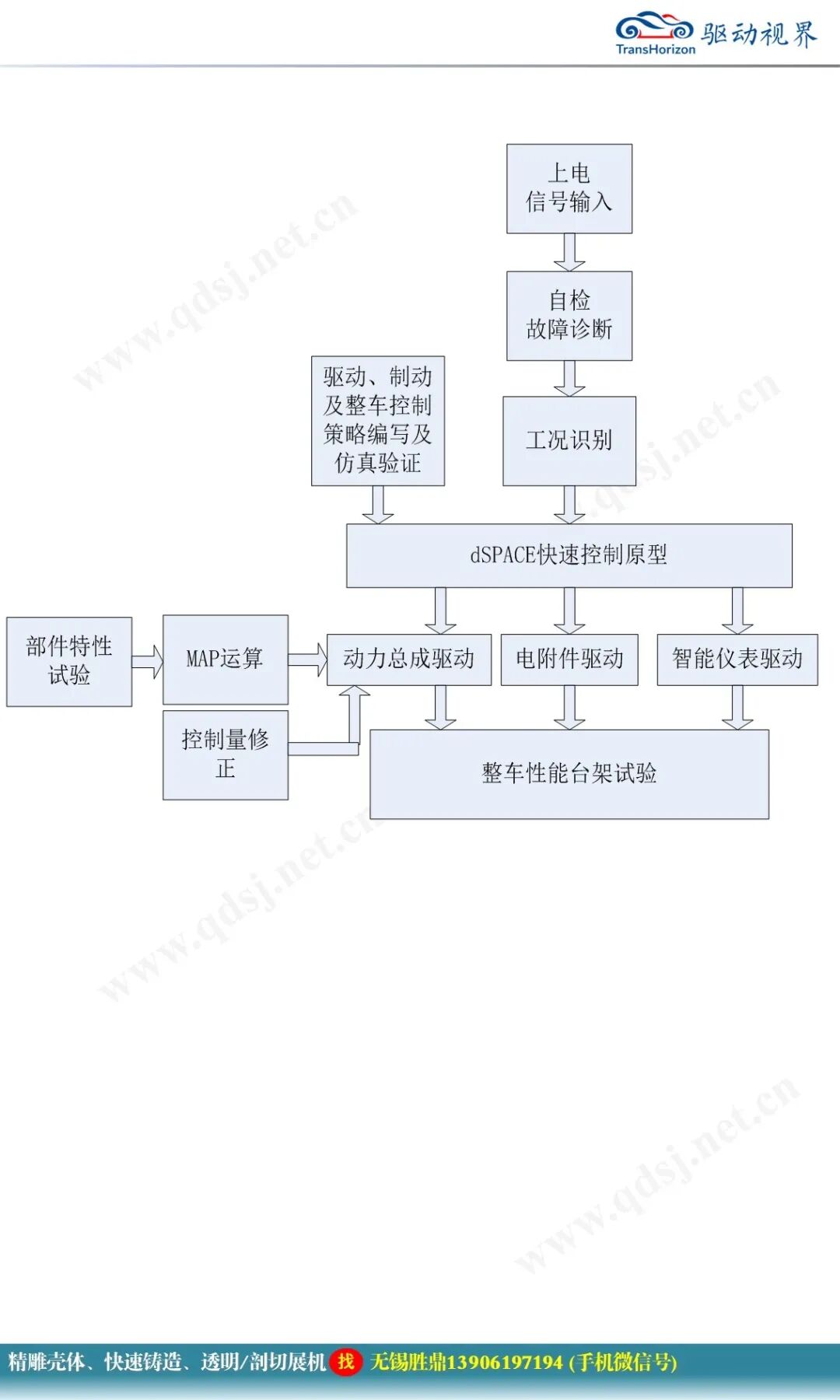 純電動汽車電控系統(tǒng)關(guān)鍵技術(shù)研究的圖41