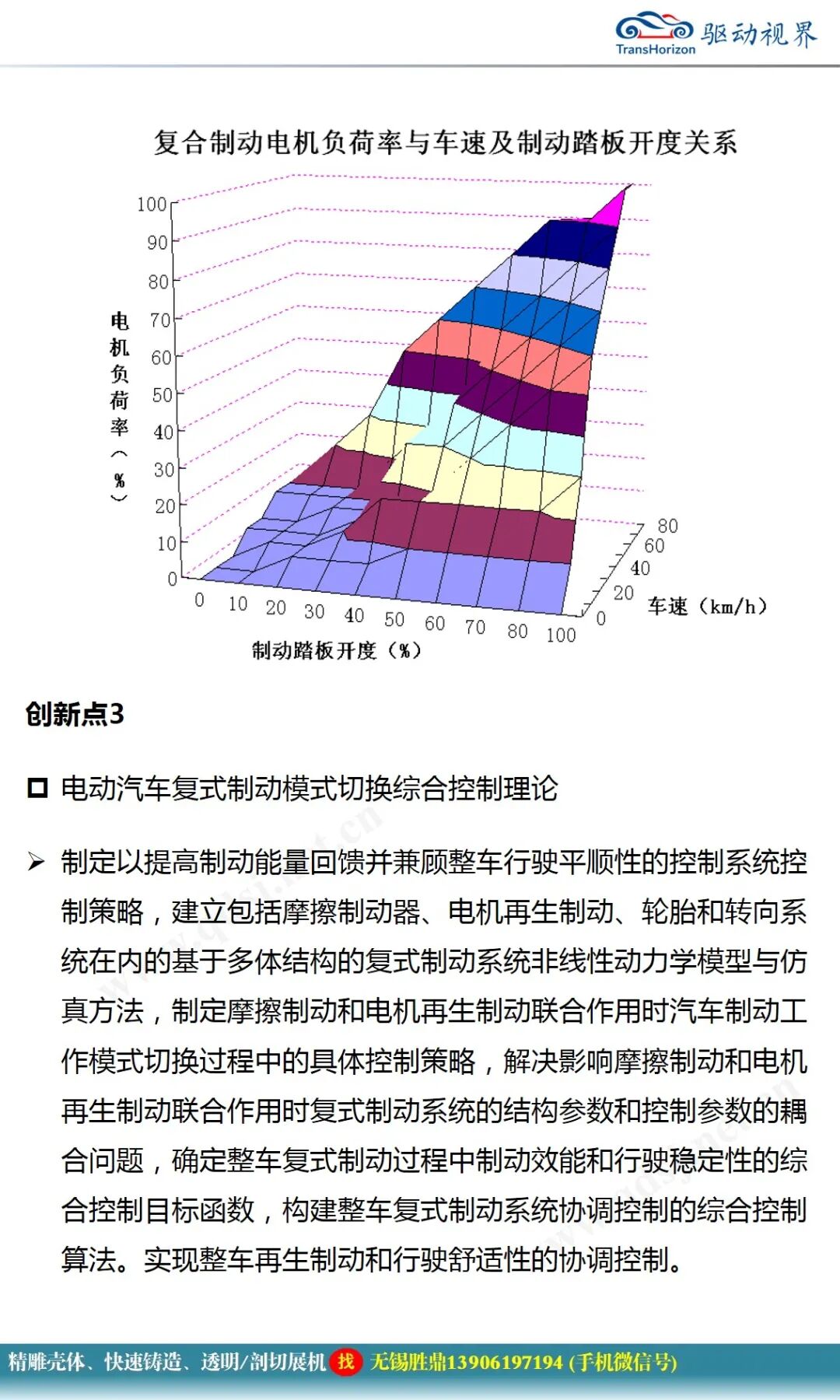 純電動汽車電控系統(tǒng)關(guān)鍵技術(shù)研究的圖26