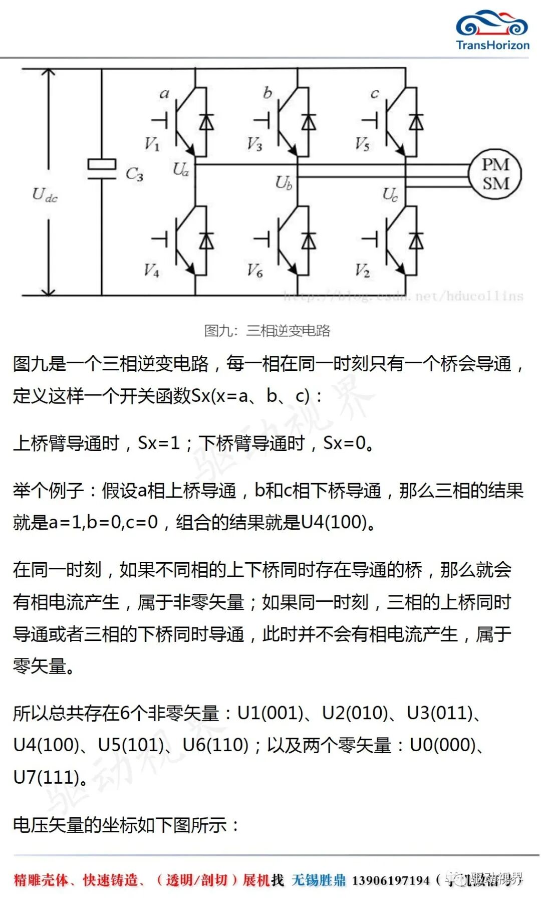 永磁同步電機(jī)(PMSM)的FOC閉環(huán)控制詳解的圖12