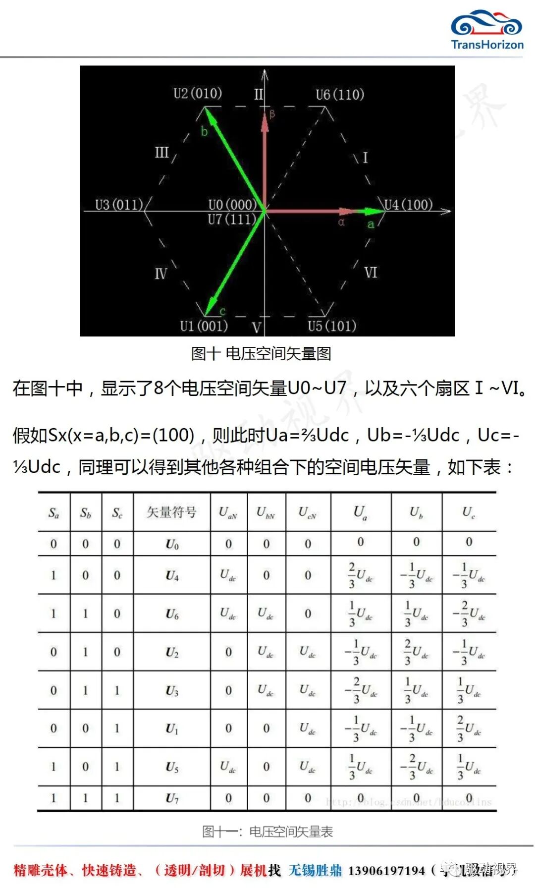 永磁同步電機(jī)(PMSM)的FOC閉環(huán)控制詳解的圖13