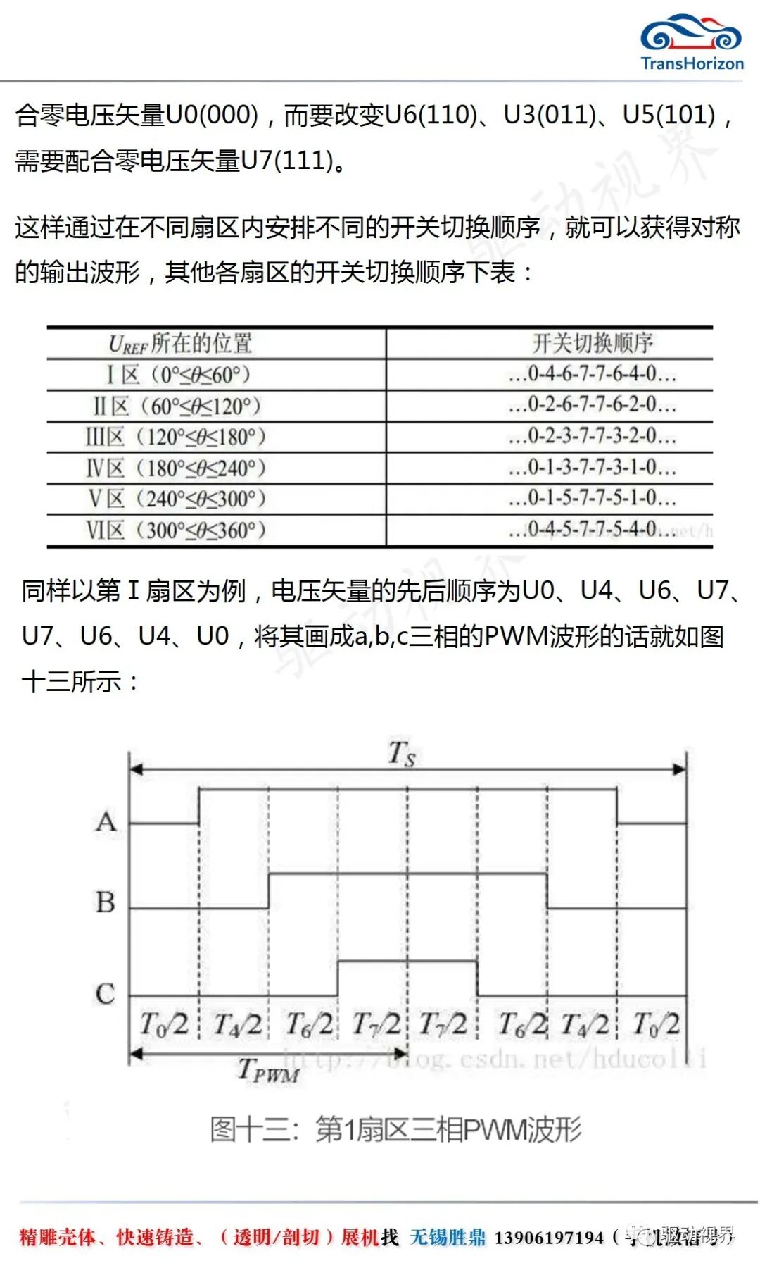 永磁同步電機(jī)(PMSM)的FOC閉環(huán)控制詳解的圖16