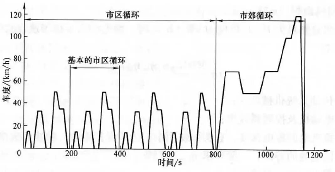純電動汽車的性能指標(biāo)的圖7