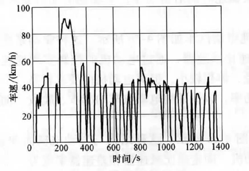 純電動汽車的性能指標(biāo)的圖2