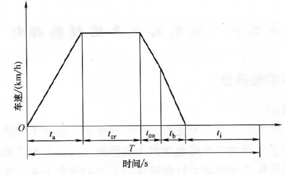 純電動汽車的性能指標(biāo)的圖5