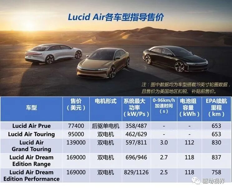 Lucid电驱动技术全解析的图63