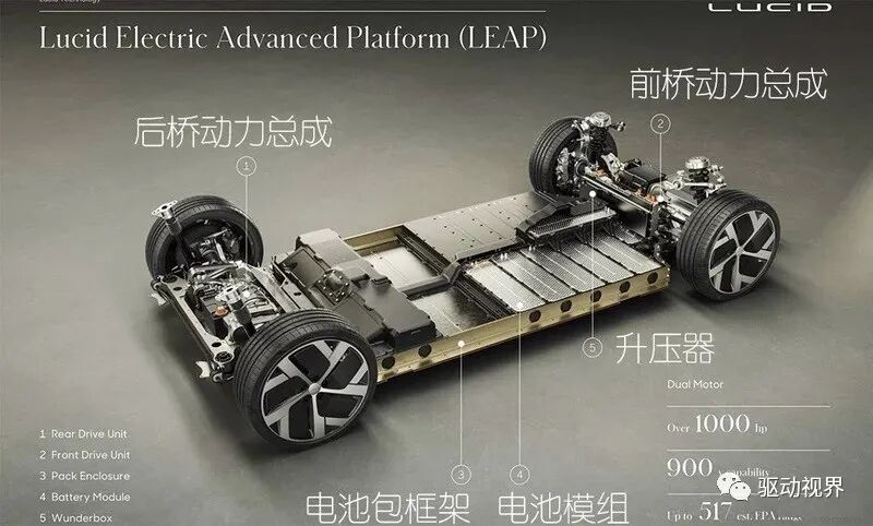 Lucid电驱动技术全解析的图9
