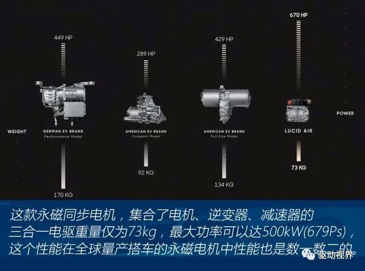 Lucid电驱动技术全解析的图20