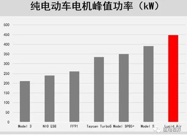 Lucid电驱动技术全解析的图19