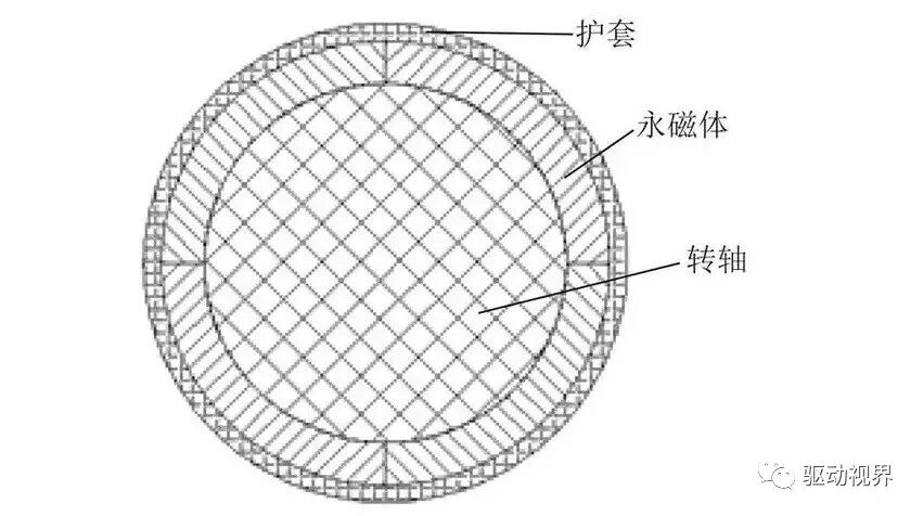 Lucid电驱动技术全解析的图26