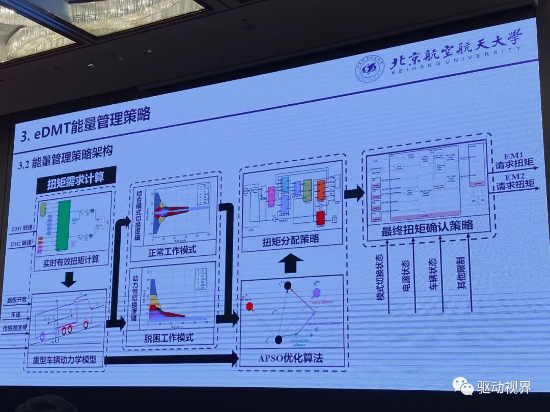 【ATC会议】徐向阳《纯电动重型商用车双电机电驱总成（eDMT）能量管理策略》等的图19