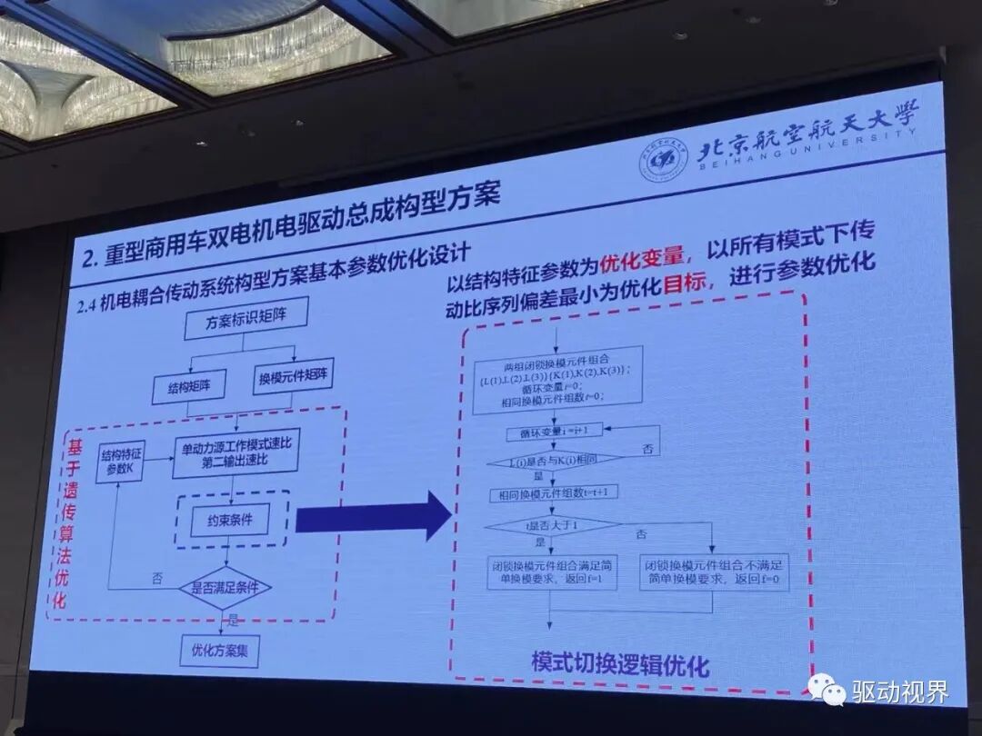 【ATC会议】徐向阳《纯电动重型商用车双电机电驱总成（eDMT）能量管理策略》等的图15