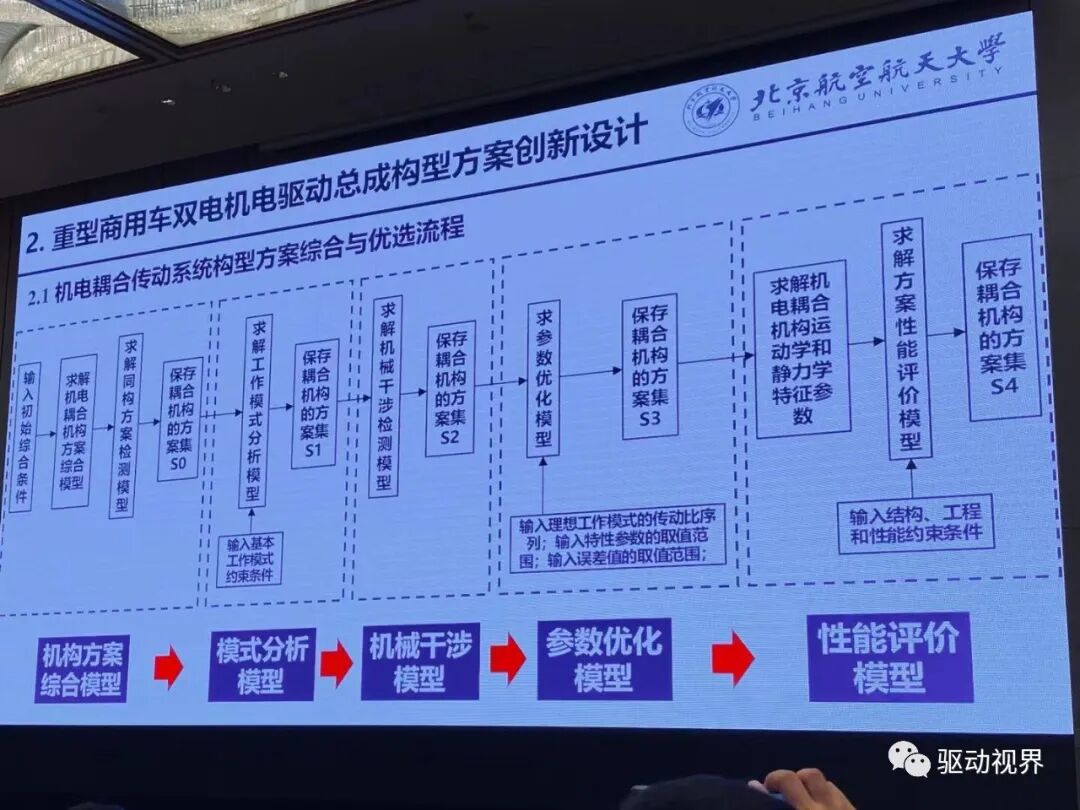 【ATC会议】徐向阳《纯电动重型商用车双电机电驱总成（eDMT）能量管理策略》等的图11