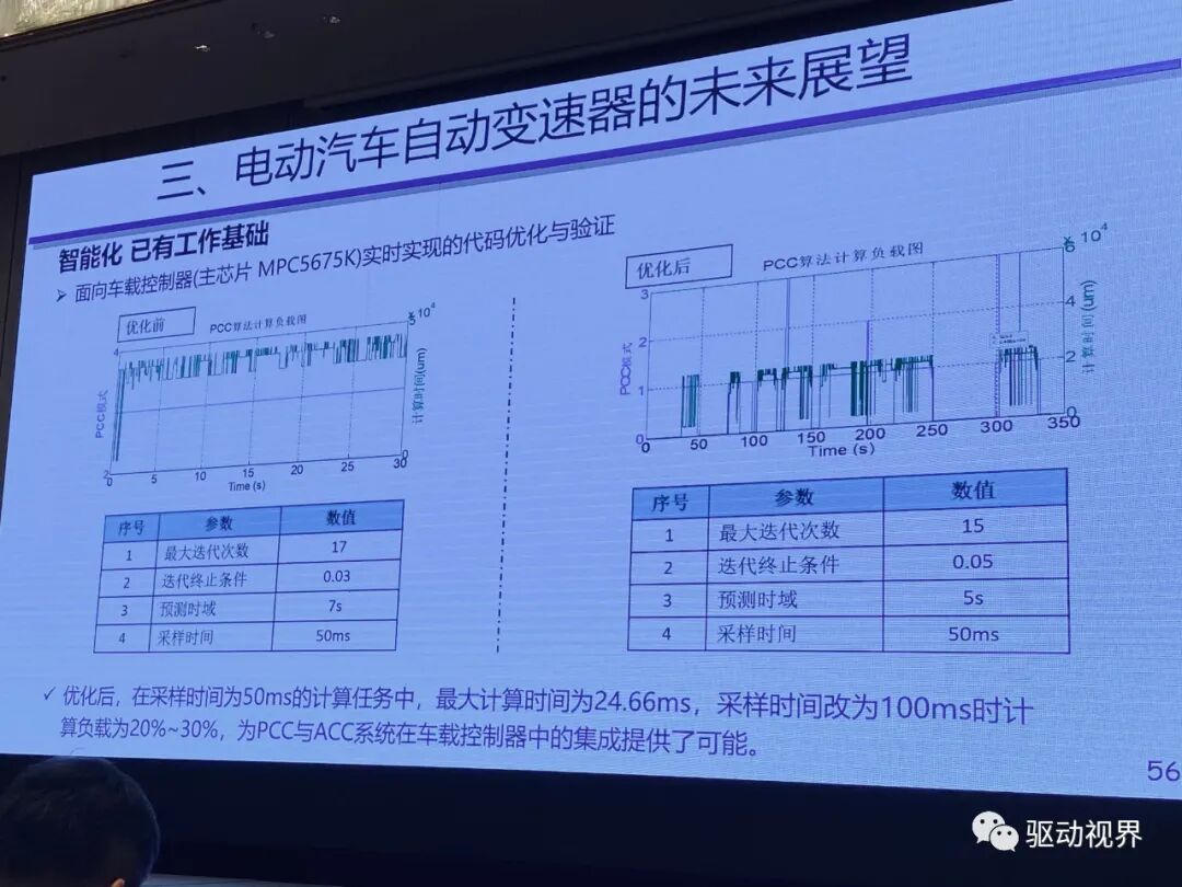 【ATC会议】徐向阳《纯电动重型商用车双电机电驱总成（eDMT）能量管理策略》等的图71