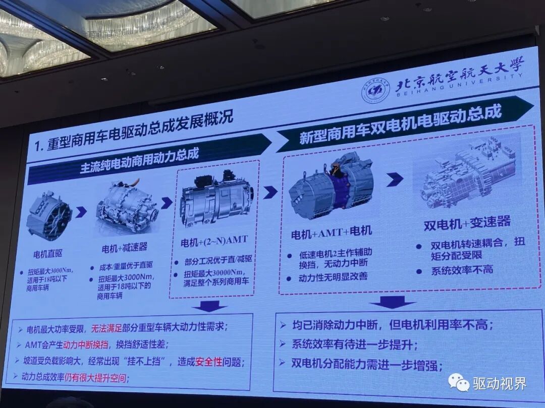 【ATC会议】徐向阳《纯电动重型商用车双电机电驱总成（eDMT）能量管理策略》等的图6