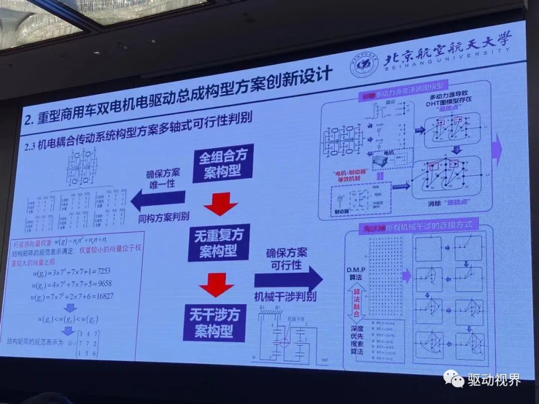【ATC会议】徐向阳《纯电动重型商用车双电机电驱总成（eDMT）能量管理策略》等的图14