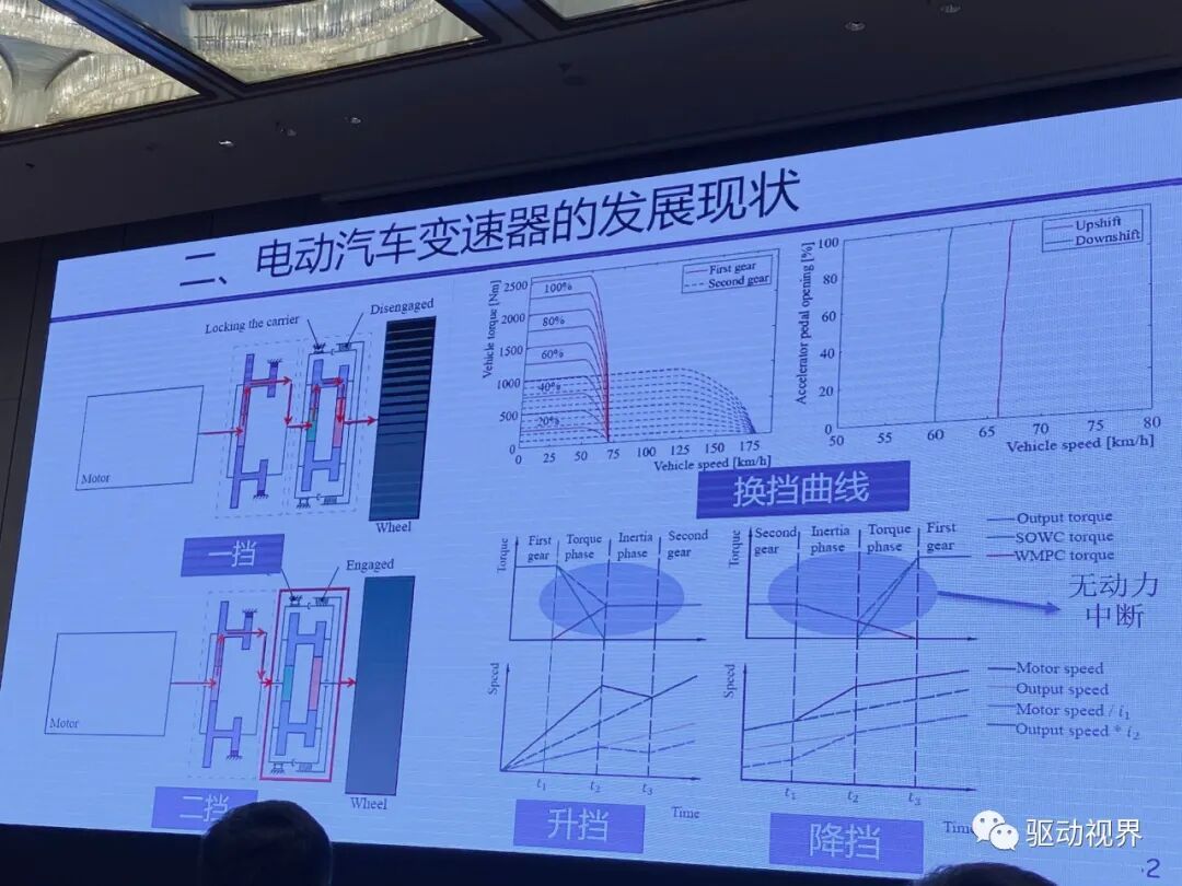 【ATC会议】徐向阳《纯电动重型商用车双电机电驱总成（eDMT）能量管理策略》等的图61