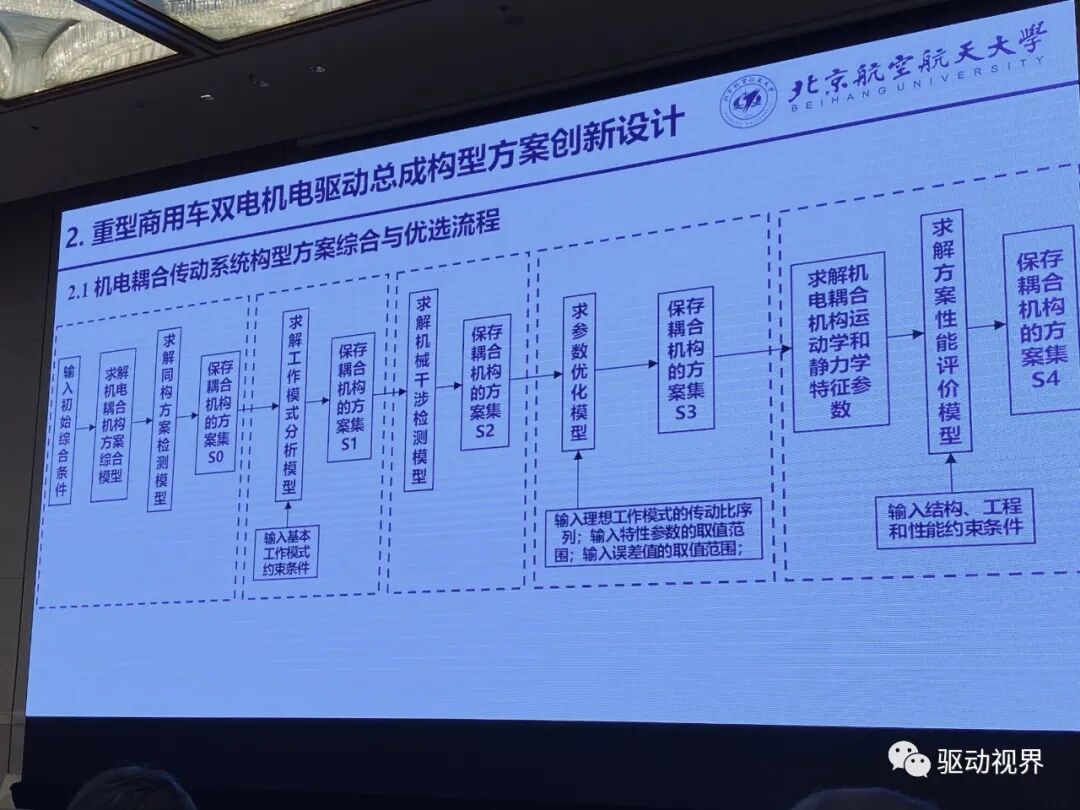 【ATC会议】徐向阳《纯电动重型商用车双电机电驱总成（eDMT）能量管理策略》等的图10