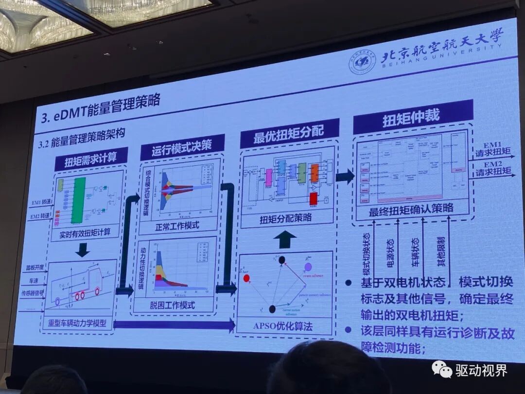 【ATC会议】徐向阳《纯电动重型商用车双电机电驱总成（eDMT）能量管理策略》等的图21