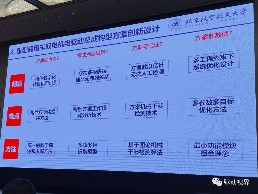 【ATC会议】徐向阳《纯电动重型商用车双电机电驱总成（eDMT）能量管理策略》等的图9