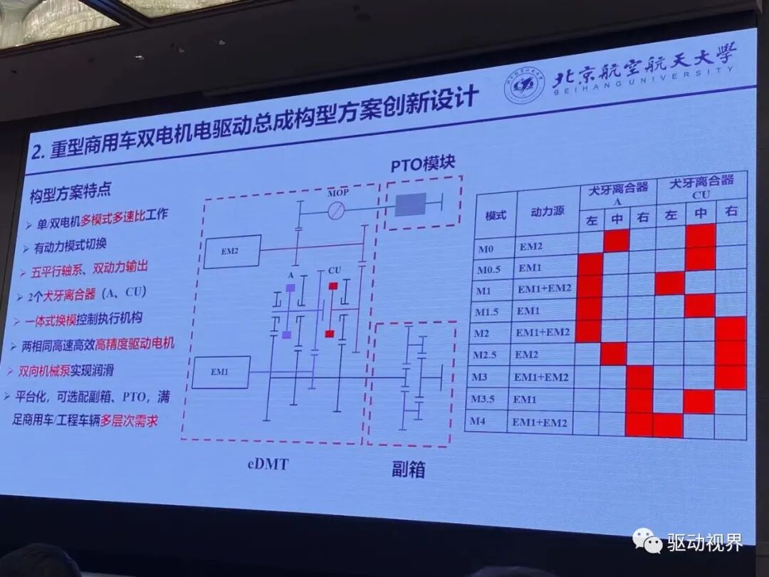 【ATC会议】徐向阳《纯电动重型商用车双电机电驱总成（eDMT）能量管理策略》等的图17